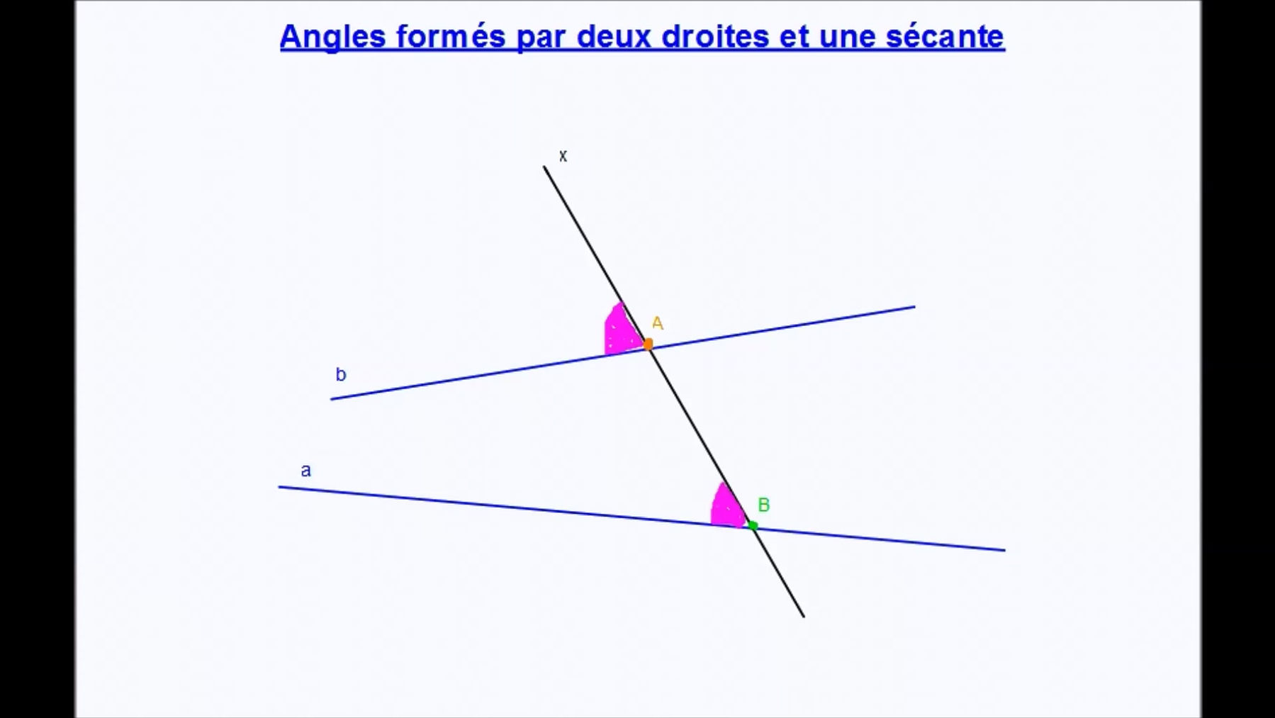 Angles correspondants